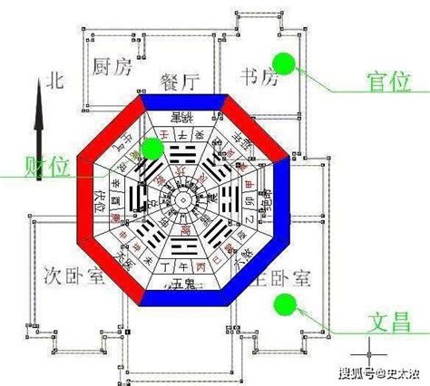 坐北朝南帝王|古代皇帝為何要「坐北朝南」？